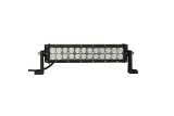 Projecteur 24 LED Quad 72 W | Sifam - Achat en ligne