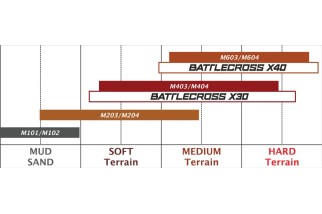 X20 90/100-21 57M NHS TT