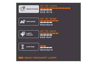 Ampoule OSRAM Night Breaker Laser H3 12V 55W - x1