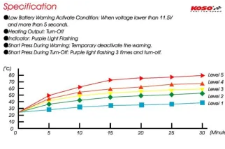 KOSO HG 13 Poignées chauffantes 7/8 " + 1 " L120mm