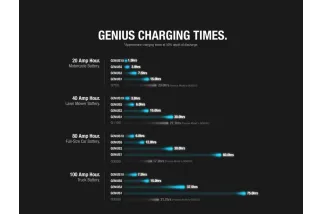 Chargeur de batterie intelligent NOCO Genius1 6/12V 1A