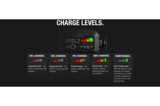 Chargeur de batterie intelligent montage avec pinces NOCO Genius2 6/12V 2A