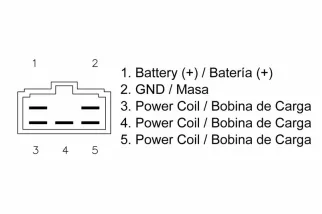 Régulateur TECNIUM by DZE