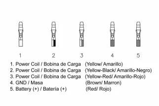 Régulateur TECNIUM by DZE
