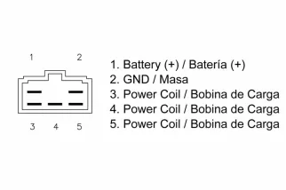 Régulateur TECNIUM by DZE