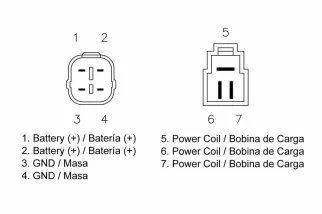 Régulateur TECNIUM by DZE