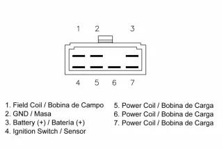 Régulateur TECNIUM by DZE