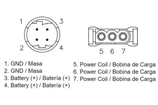 Régulateur TECNIUM by DZE