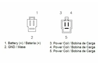 Régulateur TECNIUM by DZE