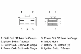 Régulateur TECNIUM by DZE