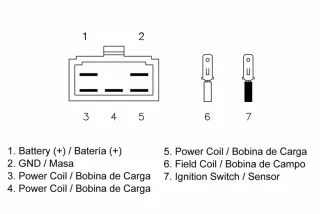 Régulateur TECNIUM by DZE