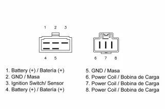 Régulateur TECNIUM by DZE