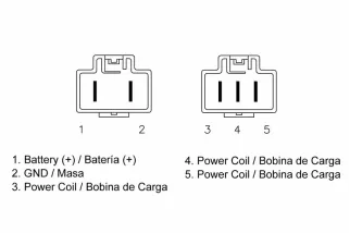 Régulateur TECNIUM by DZE