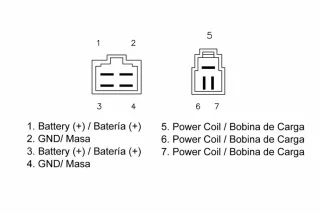 Régulateur TECNIUM by DZE