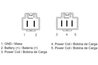 Régulateur TECNIUM by DZE