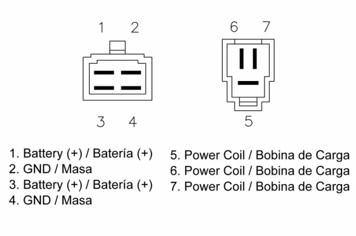 Régulateur TECNIUM by DZE