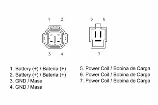 Régulateur TECNIUM by DZE