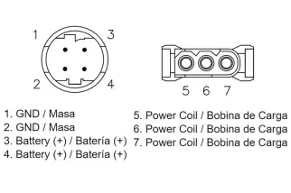 Régulateur TECNIUM by DZE