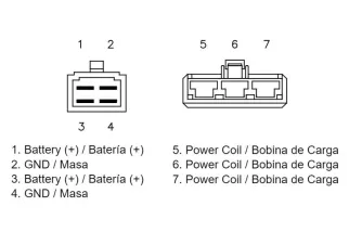 Régulateur TECNIUM by DZE