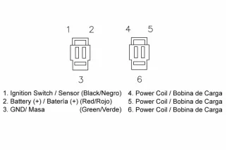 Régulateur TECNIUM by DZE