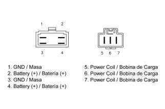 Régulateur TECNIUM by DZE