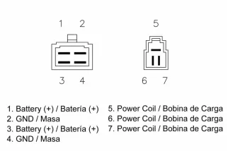 Régulateur TECNIUM by DZE