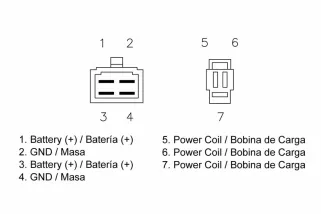 Régulateur TECNIUM by DZE