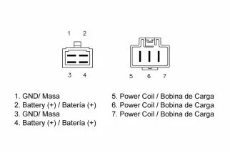 Régulateur TECNIUM by DZE