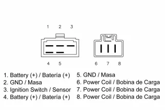 Régulateur TECNIUM by DZE