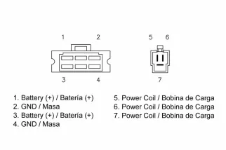 Régulateur TECNIUM by DZE