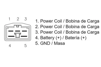 Régulateur TECNIUM by DZE