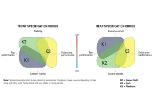 Pneu METZELER RACETEC RR K3 190/50 ZR 17 M/C (73W) TL