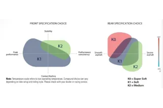 Pneu METZELER RACETEC SM K1 125/75 R 420 NHS TL