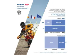 Pneu MICHELIN POWER SUPERMOTO MEDIUM 160/60 R 17 NHS TL