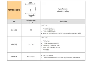 Filtre à air MALOSSI Red Filter E13