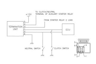 DZE Termination Unit