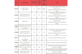 Allumage MALOSSI Vespower cône ø 20 - volant d'inertie kg. 1,2