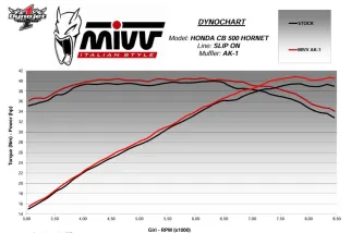 Silencieux MIVV AK-1