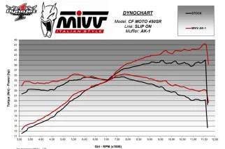 Silencieux MIVV AK-1