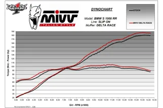 Silencieux MIVV Delta Race