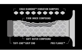 GRIPS RENTHAL COMFORT ARAMID