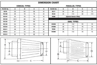 AIR FILTER S&B/RC079