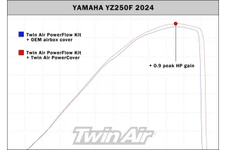 FILTER POWER COVER YZ450 23