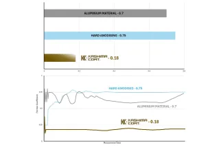 SHOCK ABSORBER BODY 50MM X 225
