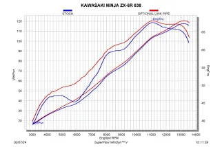 LINK PIPE SS ZX-6R '24
