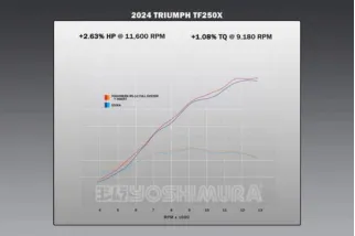 Ligne complète YOSHIMURA RS-12 Signature Series