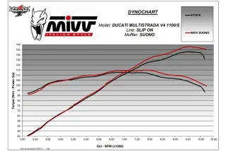Silencieux MIVV Suono