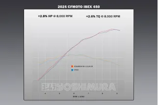 Silencieux YOSHIMURA RS-12 Signature Series - inox/carbone