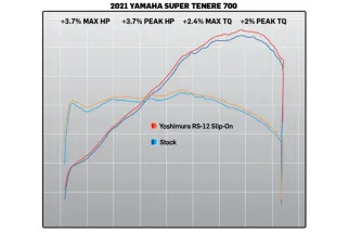 Silencieux YOSHIMURA RS-12 Signature Series - inox/carbone