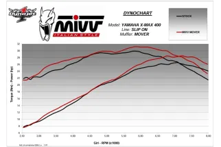 Silencieux MIVV Mover
